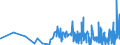 KN 09021000 /Exporte /Einheit = Preise (Euro/Tonne) /Partnerland: S.tome /Meldeland: Eur27_2020 /09021000:Tee, Grün `unfermentiert`, in Unmittelbaren Umschließungen mit Einem Inhalt von <= 3 Kg