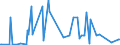 CN 09021000 /Exports /Unit = Prices (Euro/ton) /Partner: Rwanda /Reporter: Eur27_2020 /09021000:Green tea in Immediate Packings of <= 3 Kg