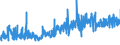 KN 09022000 /Exporte /Einheit = Preise (Euro/Tonne) /Partnerland: Frankreich /Meldeland: Eur27_2020 /09022000:Tee, Grün `unfermentiert`, in Unmittelbaren Umschließungen mit Einem Inhalt von > 3 Kg