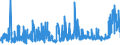 KN 09022000 /Exporte /Einheit = Preise (Euro/Tonne) /Partnerland: Niederlande /Meldeland: Eur27_2020 /09022000:Tee, Grün `unfermentiert`, in Unmittelbaren Umschließungen mit Einem Inhalt von > 3 Kg