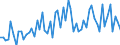 CN 09022000 /Exports /Unit = Prices (Euro/ton) /Partner: United Kingdom(Excluding Northern Ireland) /Reporter: Eur27_2020 /09022000:Green tea in Immediate Packings of > 3 Kg