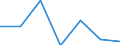 KN 09022000 /Exporte /Einheit = Preise (Euro/Tonne) /Partnerland: Schweiz /Meldeland: Eur27 /09022000:Tee, Grün `unfermentiert`, in Unmittelbaren Umschließungen mit Einem Inhalt von > 3 Kg