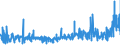 KN 09022000 /Exporte /Einheit = Preise (Euro/Tonne) /Partnerland: Litauen /Meldeland: Eur27_2020 /09022000:Tee, Grün `unfermentiert`, in Unmittelbaren Umschließungen mit Einem Inhalt von > 3 Kg