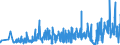 KN 09022000 /Exporte /Einheit = Preise (Euro/Tonne) /Partnerland: Rumaenien /Meldeland: Eur27_2020 /09022000:Tee, Grün `unfermentiert`, in Unmittelbaren Umschließungen mit Einem Inhalt von > 3 Kg