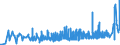 KN 09022000 /Exporte /Einheit = Preise (Euro/Tonne) /Partnerland: Weissrussland /Meldeland: Eur27_2020 /09022000:Tee, Grün `unfermentiert`, in Unmittelbaren Umschließungen mit Einem Inhalt von > 3 Kg