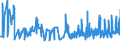 KN 09022000 /Exporte /Einheit = Preise (Euro/Tonne) /Partnerland: Bosn.-herzegowina /Meldeland: Eur27_2020 /09022000:Tee, Grün `unfermentiert`, in Unmittelbaren Umschließungen mit Einem Inhalt von > 3 Kg