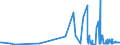 KN 09022000 /Exporte /Einheit = Preise (Euro/Tonne) /Partnerland: Mauretanien /Meldeland: Eur27_2020 /09022000:Tee, Grün `unfermentiert`, in Unmittelbaren Umschließungen mit Einem Inhalt von > 3 Kg