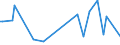 KN 09022000 /Exporte /Einheit = Preise (Euro/Tonne) /Partnerland: Tschad /Meldeland: Europäische Union /09022000:Tee, Grün `unfermentiert`, in Unmittelbaren Umschließungen mit Einem Inhalt von > 3 Kg