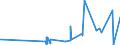 KN 09022000 /Exporte /Einheit = Preise (Euro/Tonne) /Partnerland: Gabun /Meldeland: Eur27_2020 /09022000:Tee, Grün `unfermentiert`, in Unmittelbaren Umschließungen mit Einem Inhalt von > 3 Kg