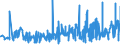 KN 09023000 /Exporte /Einheit = Preise (Euro/Tonne) /Partnerland: Aserbaidschan /Meldeland: Eur27_2020 /09023000:Tee, Schwarz `fermentiert` und Teilweise Fermentierter Tee, Auch Aromatisiert, in Unmittelbaren Umschließungen mit Einem Inhalt von <= 3 Kg