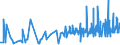 KN 09023000 /Exporte /Einheit = Preise (Euro/Tonne) /Partnerland: Ehem.jug.rep.mazed /Meldeland: Eur27_2020 /09023000:Tee, Schwarz `fermentiert` und Teilweise Fermentierter Tee, Auch Aromatisiert, in Unmittelbaren Umschließungen mit Einem Inhalt von <= 3 Kg