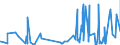 KN 09024000 /Exporte /Einheit = Preise (Euro/Tonne) /Partnerland: Guinea-biss. /Meldeland: Eur27_2020 /09024000:Tee, Schwarz `fermentiert` und Teilweise Fermentierter Tee, Auch Aromatisiert, in Unmittelbaren Umschließungen mit Einem Inhalt von > 3 Kg