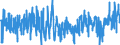 CN 0902 /Exports /Unit = Prices (Euro/ton) /Partner: Italy /Reporter: Eur27_2020 /0902:Tea, Whether or not Flavoured