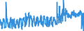 KN 0902 /Exporte /Einheit = Preise (Euro/Tonne) /Partnerland: Griechenland /Meldeland: Eur27_2020 /0902:Tee, Auch Aromatisiert