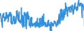 KN 0902 /Exporte /Einheit = Preise (Euro/Tonne) /Partnerland: Luxemburg /Meldeland: Eur27_2020 /0902:Tee, Auch Aromatisiert