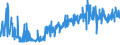 CN 09030000 /Exports /Unit = Prices (Euro/ton) /Partner: France /Reporter: Eur27_2020 /09030000:Mate