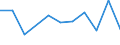 KN 09030000 /Exporte /Einheit = Preise (Euro/Tonne) /Partnerland: Belgien/Luxemburg /Meldeland: Eur27 /09030000:Mate