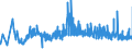 CN 09030000 /Exports /Unit = Prices (Euro/ton) /Partner: Ireland /Reporter: Eur27_2020 /09030000:Mate