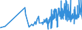 CN 09030000 /Exports /Unit = Prices (Euro/ton) /Partner: Greece /Reporter: Eur27_2020 /09030000:Mate