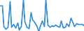 CN 09030000 /Exports /Unit = Prices (Euro/ton) /Partner: United Kingdom(Excluding Northern Ireland) /Reporter: Eur27_2020 /09030000:Mate