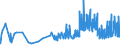 CN 09030000 /Exports /Unit = Prices (Euro/ton) /Partner: Luxembourg /Reporter: Eur27_2020 /09030000:Mate