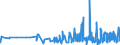 CN 09030000 /Exports /Unit = Prices (Euro/ton) /Partner: Norway /Reporter: Eur27_2020 /09030000:Mate