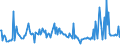 CN 09030000 /Exports /Unit = Prices (Euro/ton) /Partner: Malta /Reporter: Eur27_2020 /09030000:Mate