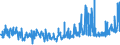 CN 09030000 /Exports /Unit = Prices (Euro/ton) /Partner: Lithuania /Reporter: Eur27_2020 /09030000:Mate