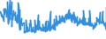 CN 09030000 /Exports /Unit = Prices (Euro/ton) /Partner: Poland /Reporter: Eur27_2020 /09030000:Mate