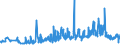 CN 09030000 /Exports /Unit = Prices (Euro/ton) /Partner: Slovakia /Reporter: Eur27_2020 /09030000:Mate