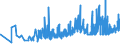 KN 09030000 /Exporte /Einheit = Preise (Euro/Tonne) /Partnerland: Ungarn /Meldeland: Eur27_2020 /09030000:Mate