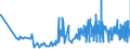 CN 09030000 /Exports /Unit = Prices (Euro/ton) /Partner: Croatia /Reporter: Eur27_2020 /09030000:Mate