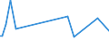 KN 09030000 /Exporte /Einheit = Preise (Euro/Tonne) /Partnerland: Elfenbeink. /Meldeland: Eur27_2020 /09030000:Mate