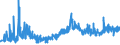 KN 0903 /Exporte /Einheit = Preise (Euro/Tonne) /Partnerland: Deutschland /Meldeland: Eur27_2020 /0903:Mate