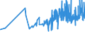 CN 0903 /Exports /Unit = Prices (Euro/ton) /Partner: Greece /Reporter: Eur27_2020 /0903:Mate