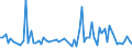 CN 0903 /Exports /Unit = Prices (Euro/ton) /Partner: United Kingdom(Northern Ireland) /Reporter: Eur27_2020 /0903:Mate