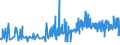 KN 0903 /Exporte /Einheit = Preise (Euro/Tonne) /Partnerland: Belgien /Meldeland: Eur27_2020 /0903:Mate