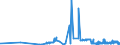 CN 0903 /Exports /Unit = Prices (Euro/ton) /Partner: Canary /Reporter: Eur27_2020 /0903:Mate