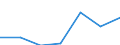 KN 0903 /Exporte /Einheit = Preise (Euro/Tonne) /Partnerland: Schweiz /Meldeland: Eur27 /0903:Mate