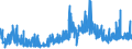 KN 0903 /Exporte /Einheit = Preise (Euro/Tonne) /Partnerland: Oesterreich /Meldeland: Eur27_2020 /0903:Mate