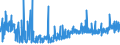 KN 0903 /Exporte /Einheit = Preise (Euro/Tonne) /Partnerland: Schweiz /Meldeland: Eur27_2020 /0903:Mate