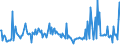 KN 0903 /Exporte /Einheit = Preise (Euro/Tonne) /Partnerland: Malta /Meldeland: Eur27_2020 /0903:Mate