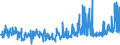 CN 0903 /Exports /Unit = Prices (Euro/ton) /Partner: Lithuania /Reporter: Eur27_2020 /0903:Mate