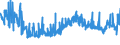 CN 0903 /Exports /Unit = Prices (Euro/ton) /Partner: Poland /Reporter: Eur27_2020 /0903:Mate