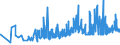 KN 0903 /Exporte /Einheit = Preise (Euro/Tonne) /Partnerland: Ungarn /Meldeland: Eur27_2020 /0903:Mate