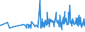 KN 0903 /Exporte /Einheit = Preise (Euro/Tonne) /Partnerland: Rumaenien /Meldeland: Eur27_2020 /0903:Mate