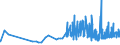 KN 0903 /Exporte /Einheit = Preise (Euro/Tonne) /Partnerland: Bulgarien /Meldeland: Eur27_2020 /0903:Mate