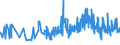 CN 0903 /Exports /Unit = Prices (Euro/ton) /Partner: Slovenia /Reporter: Eur27_2020 /0903:Mate