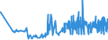 CN 0903 /Exports /Unit = Prices (Euro/ton) /Partner: Croatia /Reporter: Eur27_2020 /0903:Mate