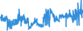 KN 09041100 /Exporte /Einheit = Preise (Euro/Tonne) /Partnerland: Irland /Meldeland: Eur27_2020 /09041100:Pfeffer der Gattung `piper`, Weder Gemahlen Noch Sonst Zerkleinert